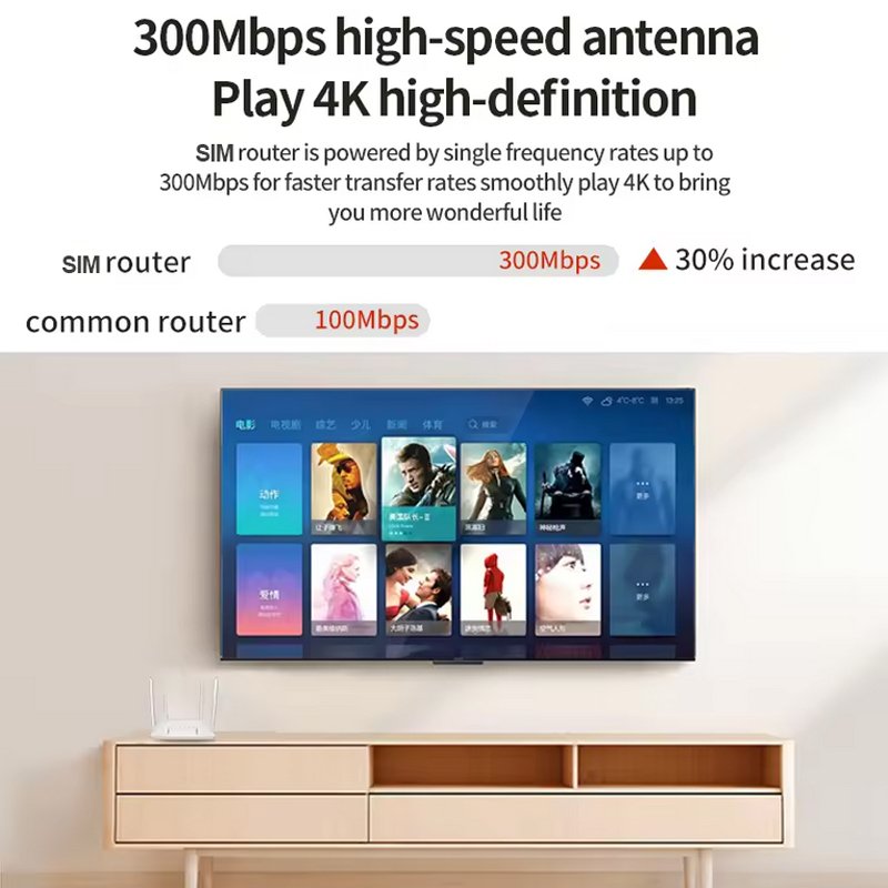 Mosslink Dual Antennas 300Mbps 2.4Ghz Indoor Use Wireless Router OEM/ODM 4G Wifi LTE Router For Home